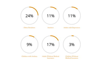 Altadena’s Health by the Numbers